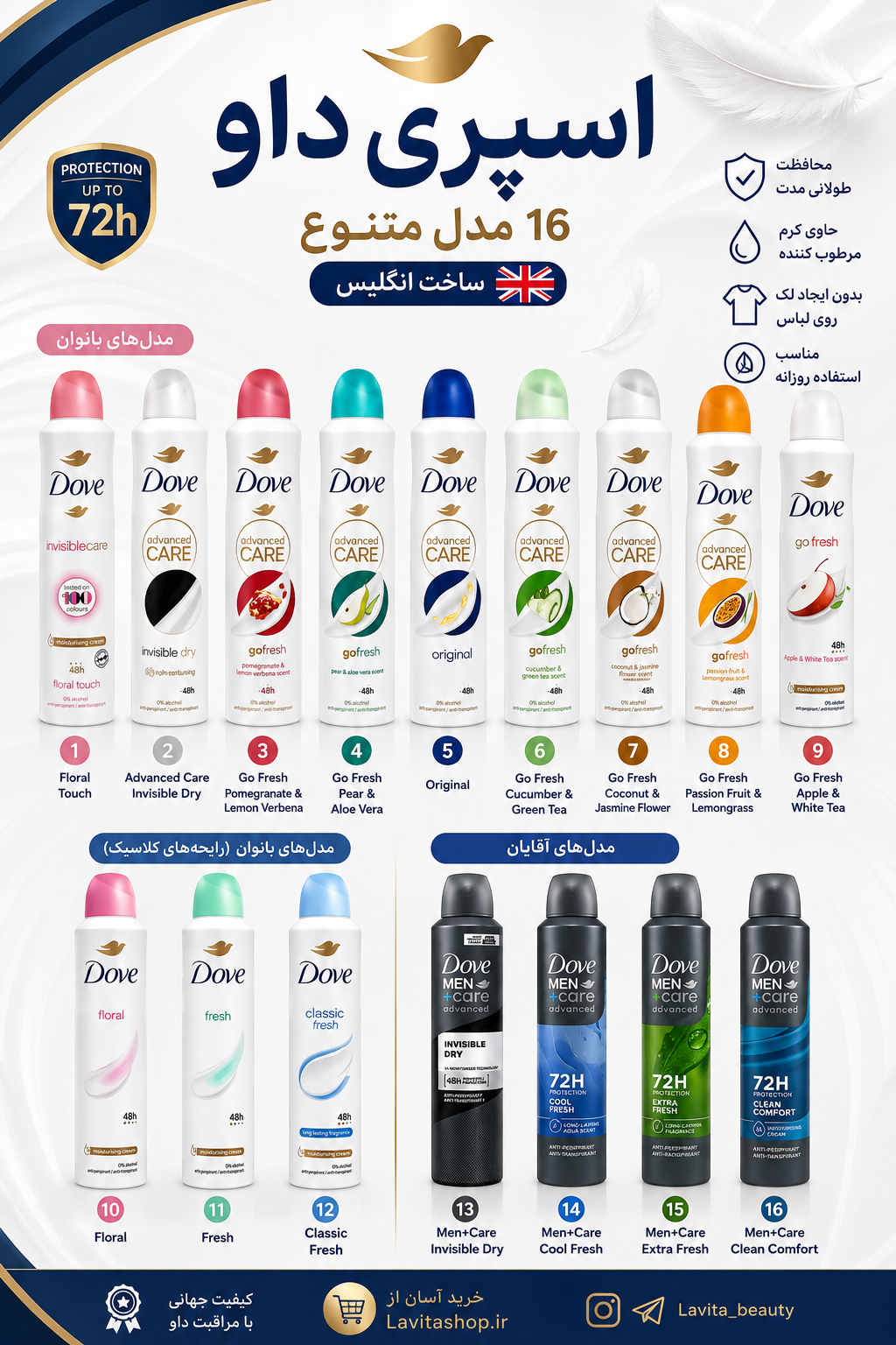 اسپری داو UK