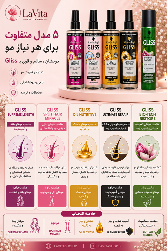 اسپری دو فاز مو گلیس